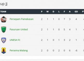 Pasuruan United di Posisi Kedua Grup JJ, Tempel Ketat Puncak Klasemen Liga 4 Jatim