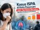 Kasus ISPA di Kota Pasuruan Naik Tiga Bulan Beruntun, Agustus Tembus 6.176 Kasus