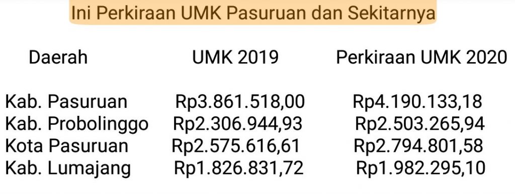 Umr pasuruan 2021