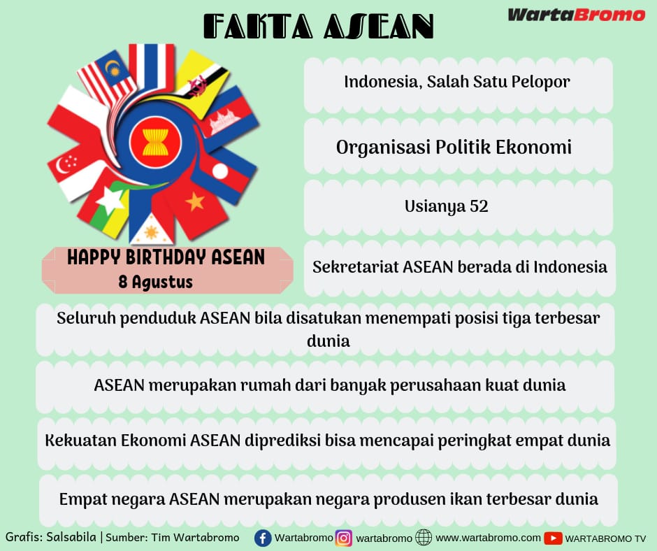 Ini Fakta Tentang Asean Di Hari Jadinya Wartabromo