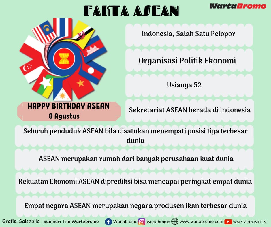 Asean didirikan atas gagasan negara-negara di asia tenggara yaitu