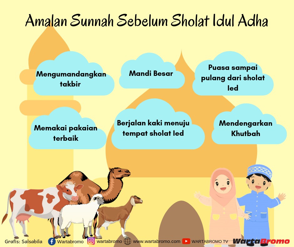 Amalan Sunnah Saat Idul Adha, Simak Ya... - WartaBromo