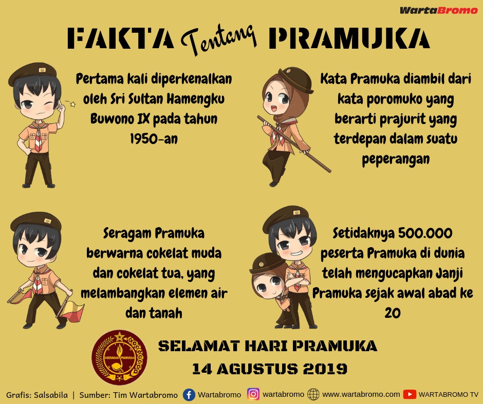 Hari pramuka diperingati setiap tanggal