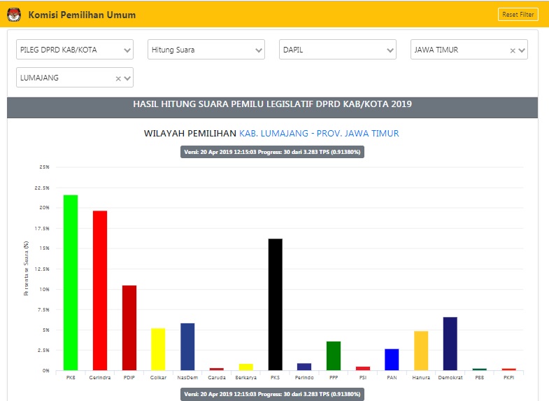 Cara Meraih Dan Mengisi Kursi Legislatif