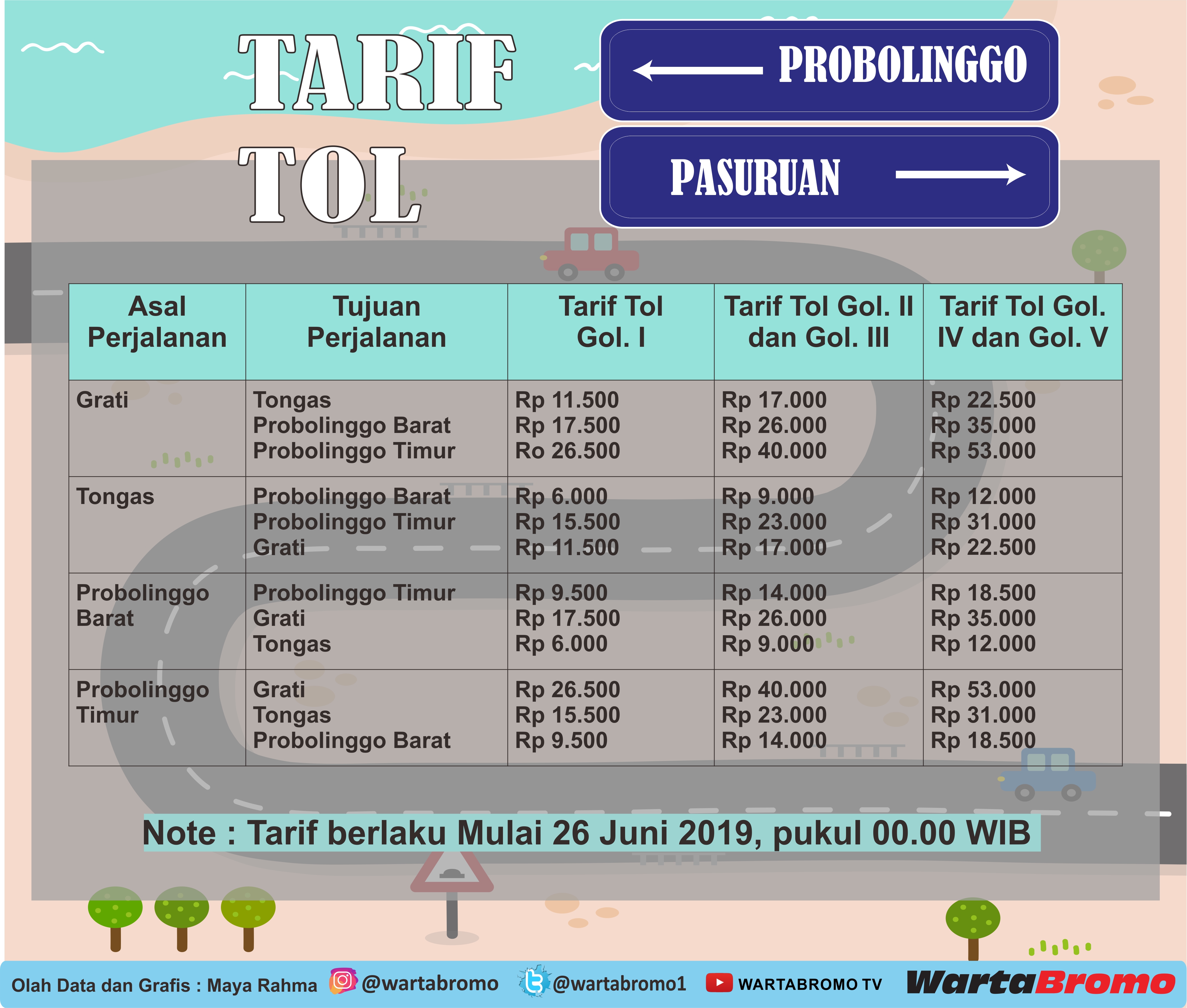 Telah Diputuskan Ini Tarif Tol Paspro WartaBromo